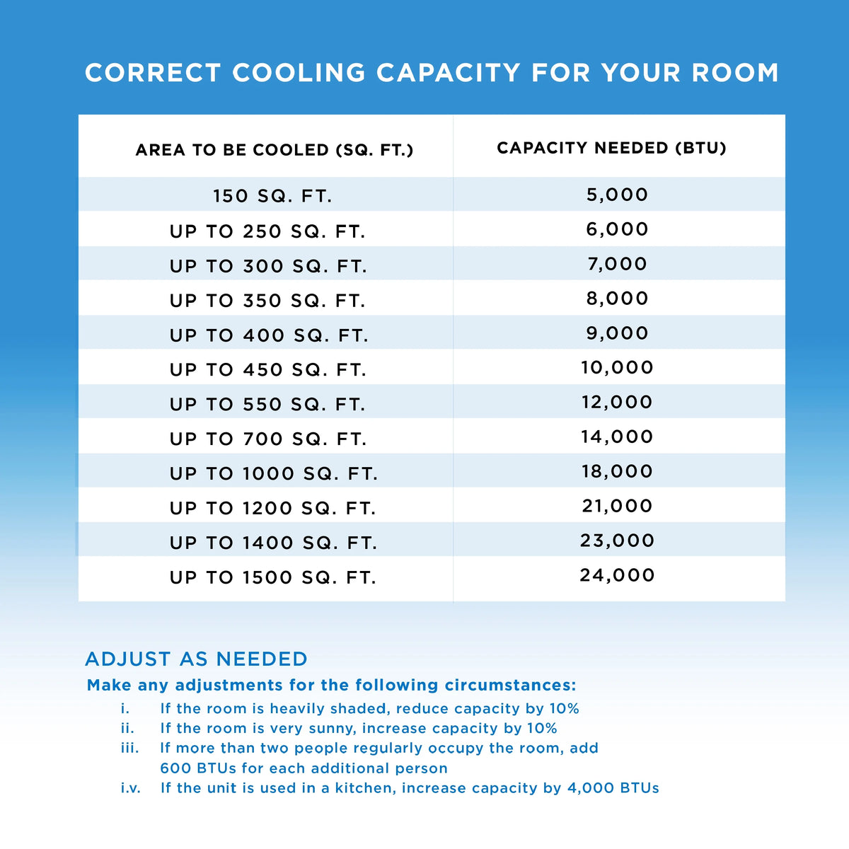 Portable Air Conditioner 6,100 BTU 3-in-1 AC Unit W674