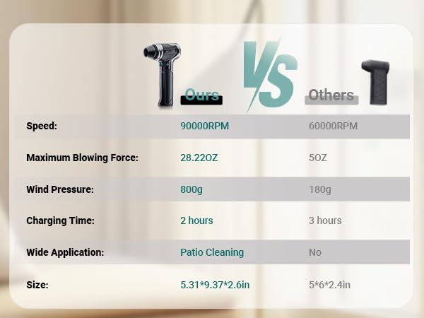 Cordless Electric Air Duster 28.22OZ 3-Gear Adjustable C77562