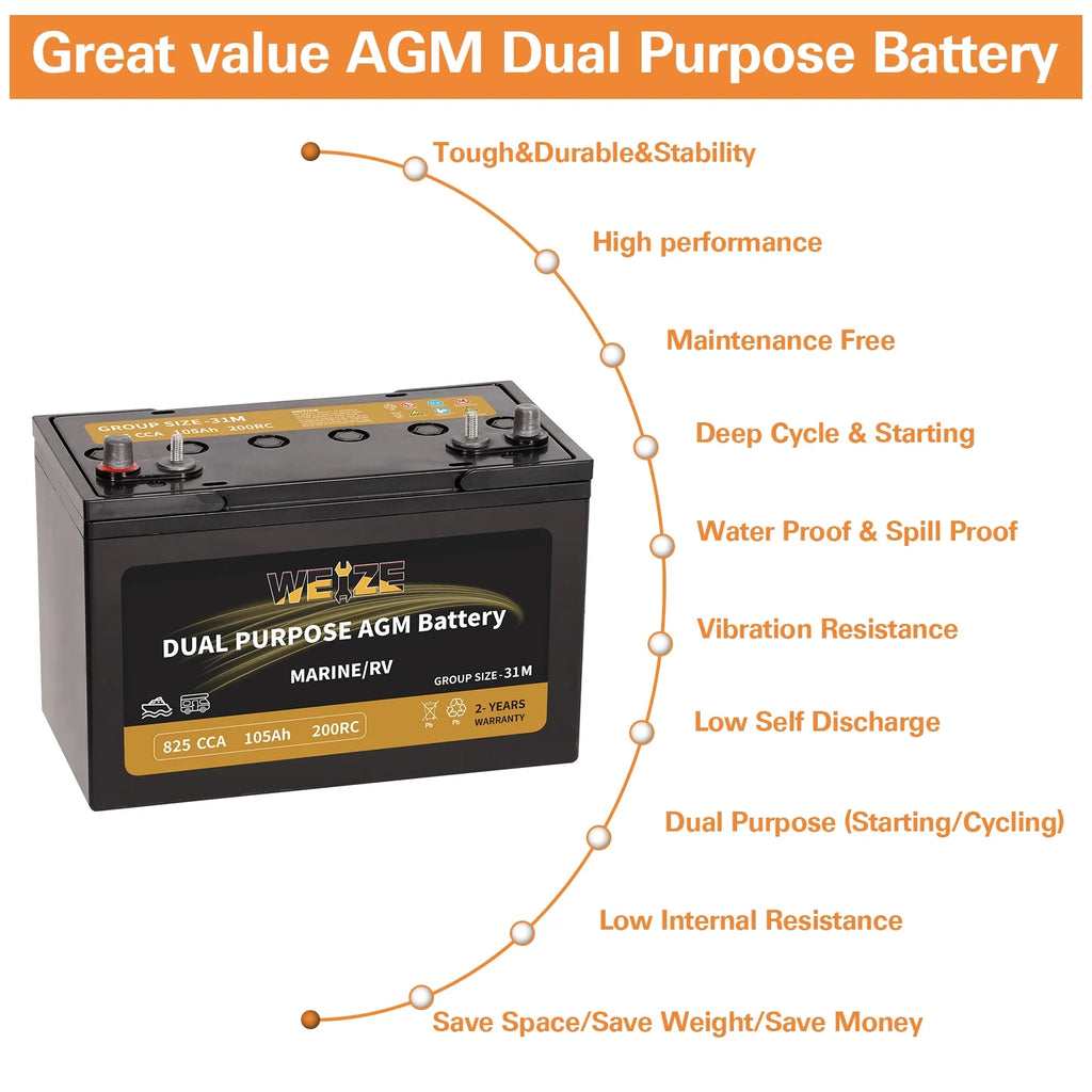 12V 105AH Dual Purpose AGM Battery, 825CCA Group 31M G62173