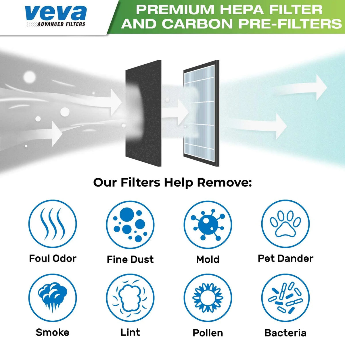 HEPA Filter Replacement 6 Pack Q456