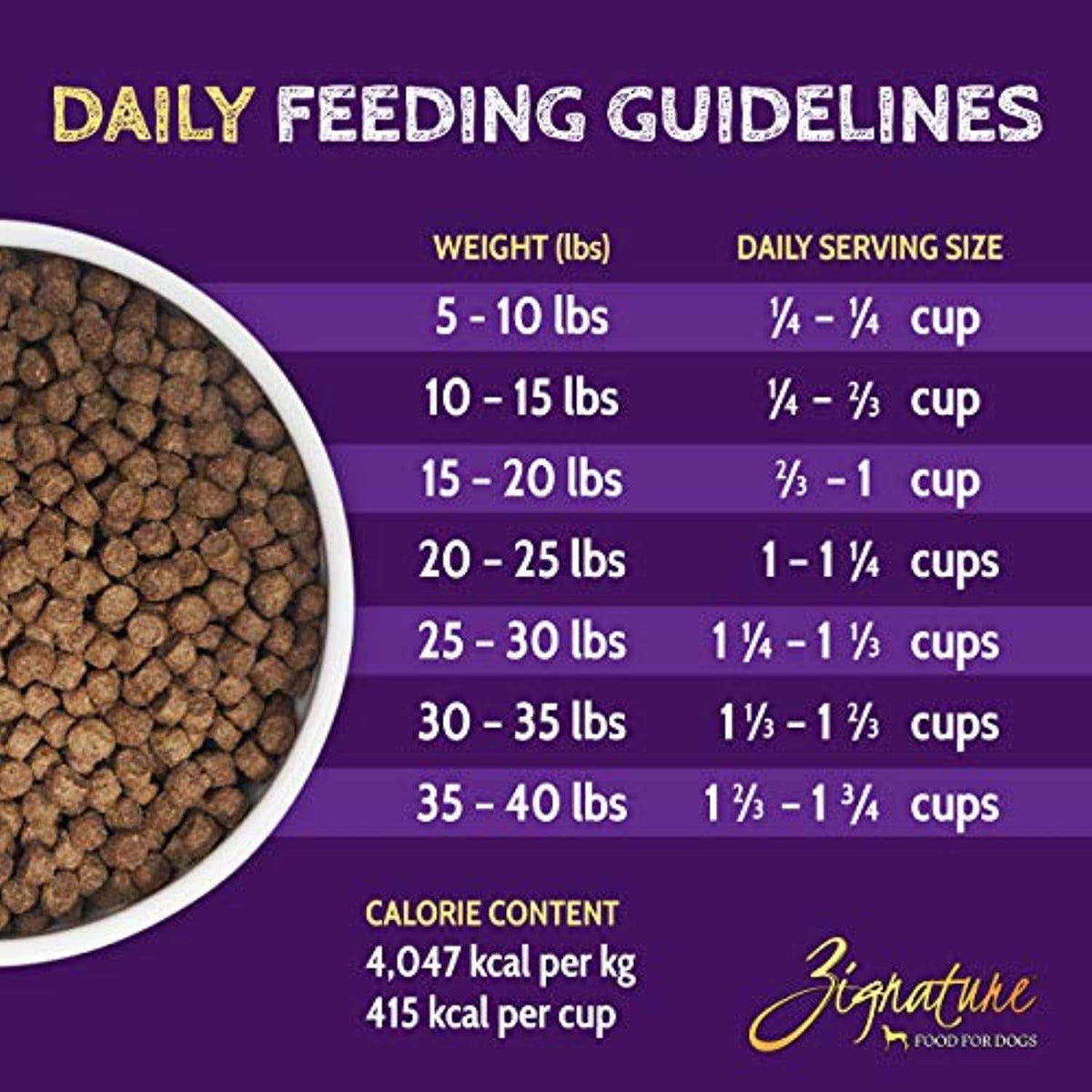Dry Dog Food M737125