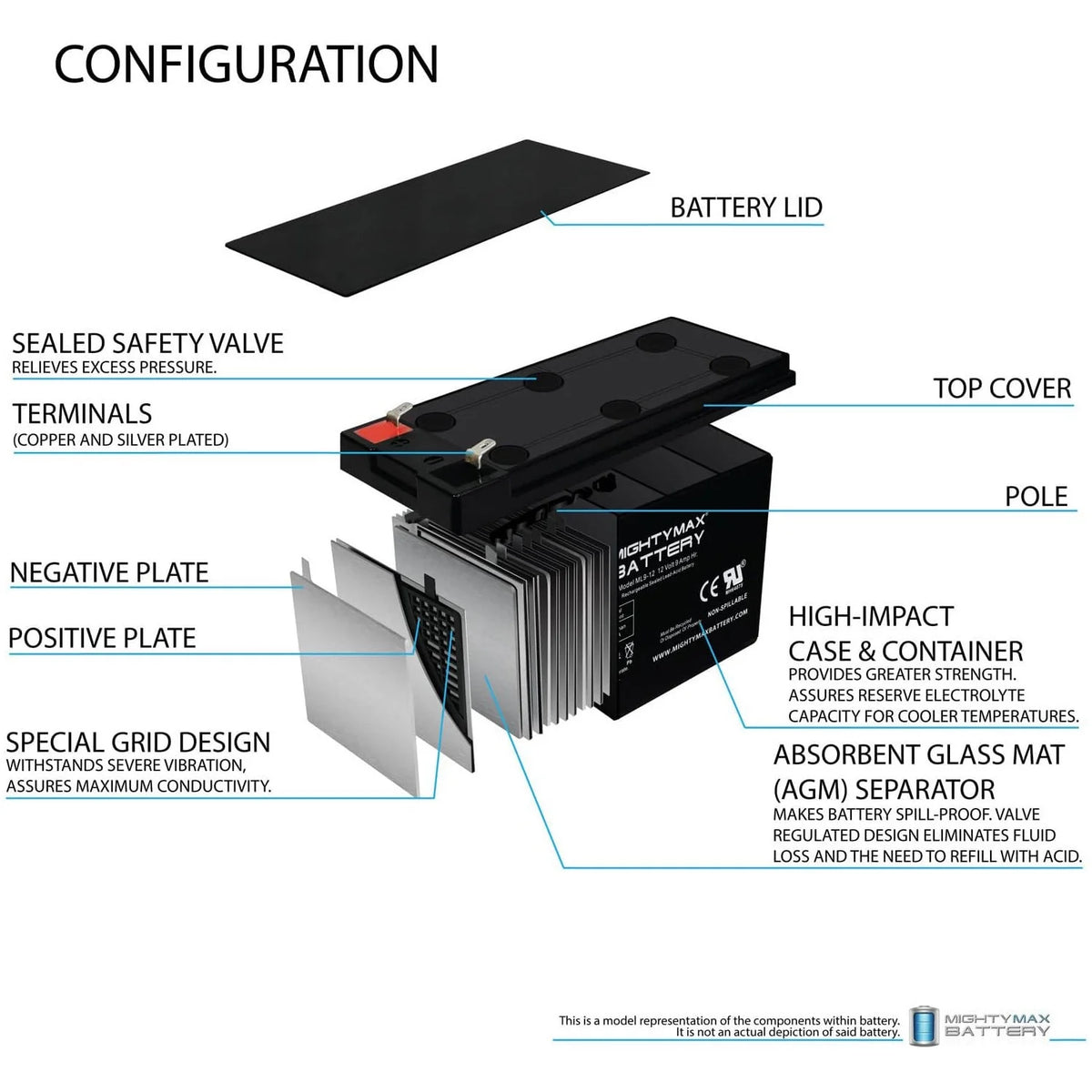 12V 9AH SLA Battery with Charger B1443