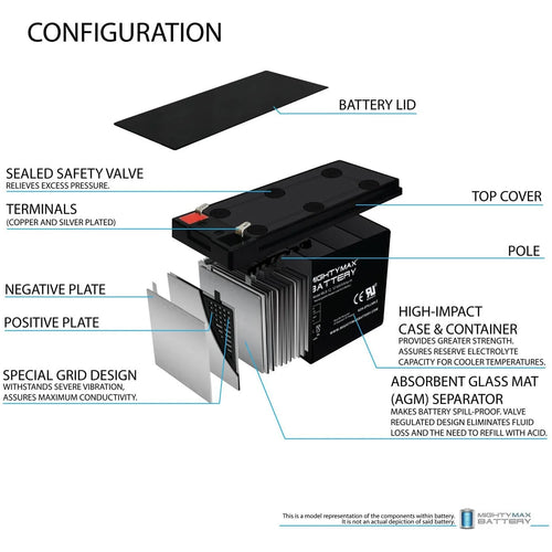 12V 9AH SLA Battery with Charger B1443