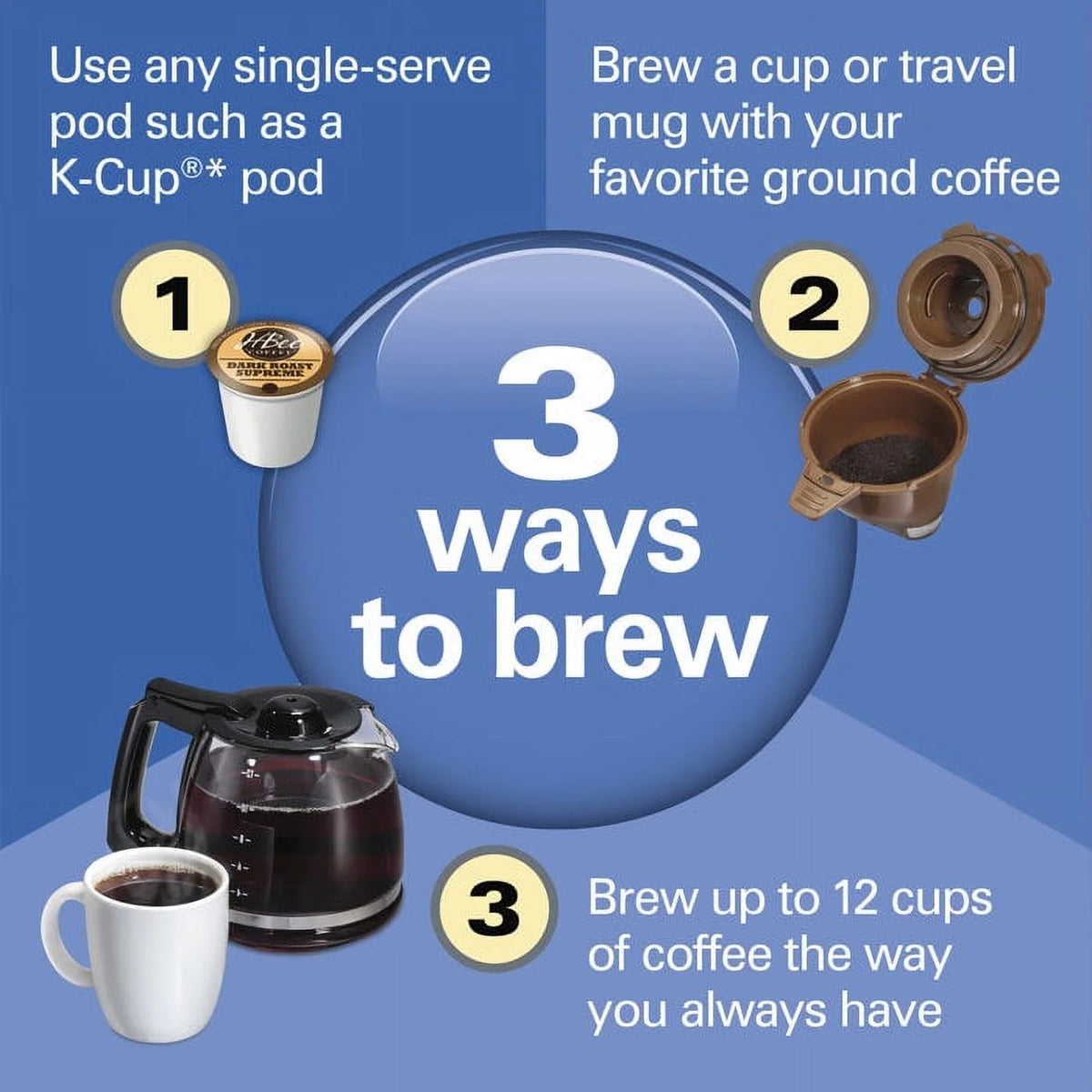FlexBrew Trio Coffee Maker I673