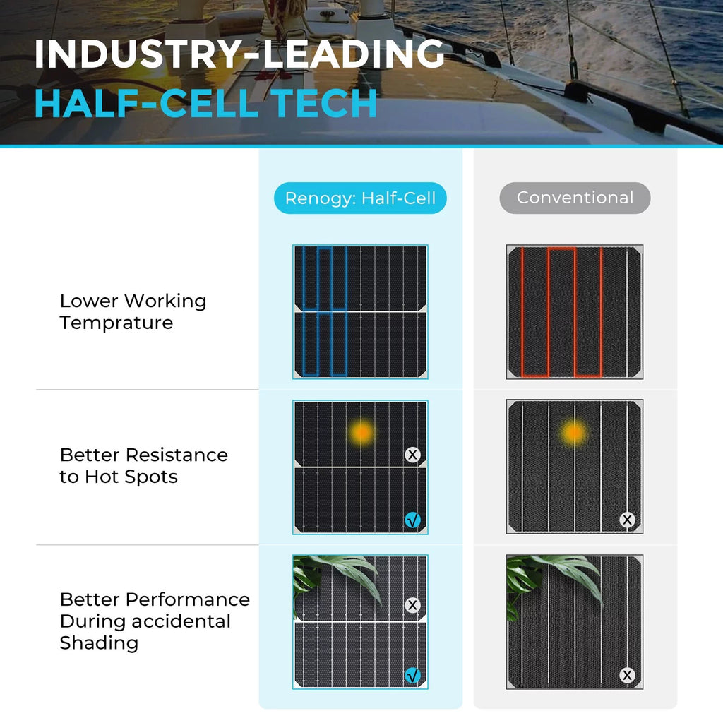 200 Watt 12 Volt Flexible Monocrystalline Solar Panel S40965