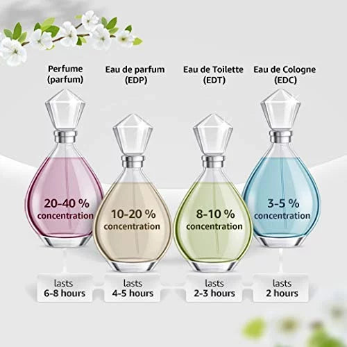 Men EDP Spray 3.4 oz G247