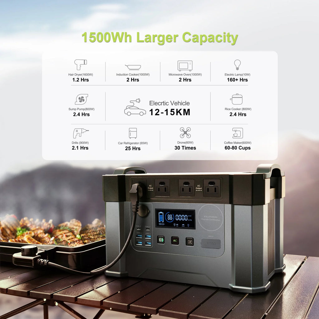 2000 Watt 1500Wh Portable Solar Generator Kit with 4 Pack 100W Foldable Solar Panel Z306