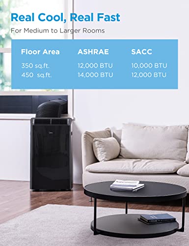 Portable Air-Conditioner E664