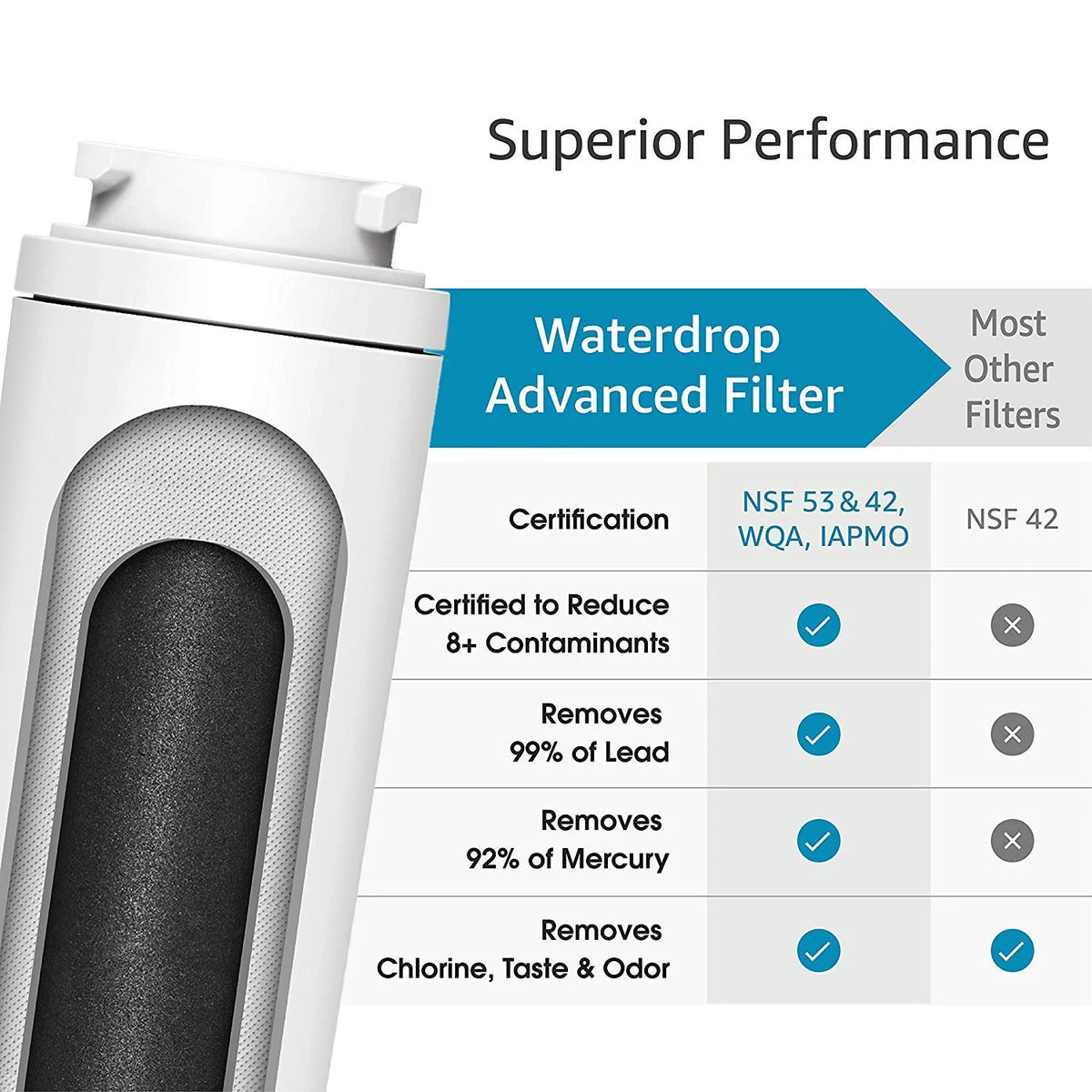 Refrigerator Water Filter, NSF 53&42 Certified (4 Pack) S230