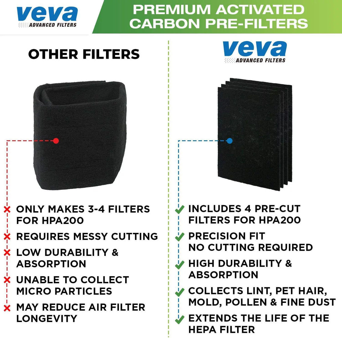 HEPA Filter Replacement 6 Pack Q456