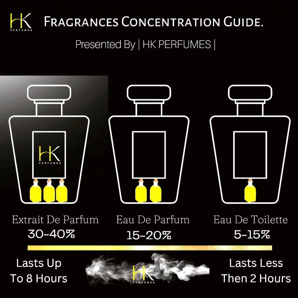 Eau De Parfum R428302