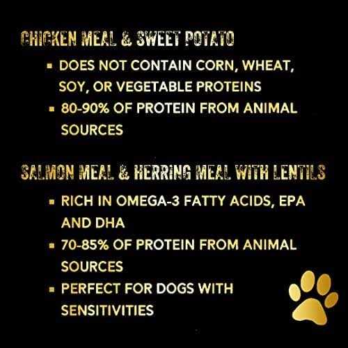 Chicken Meal & Sweet Potato Dry Dog Food Z991