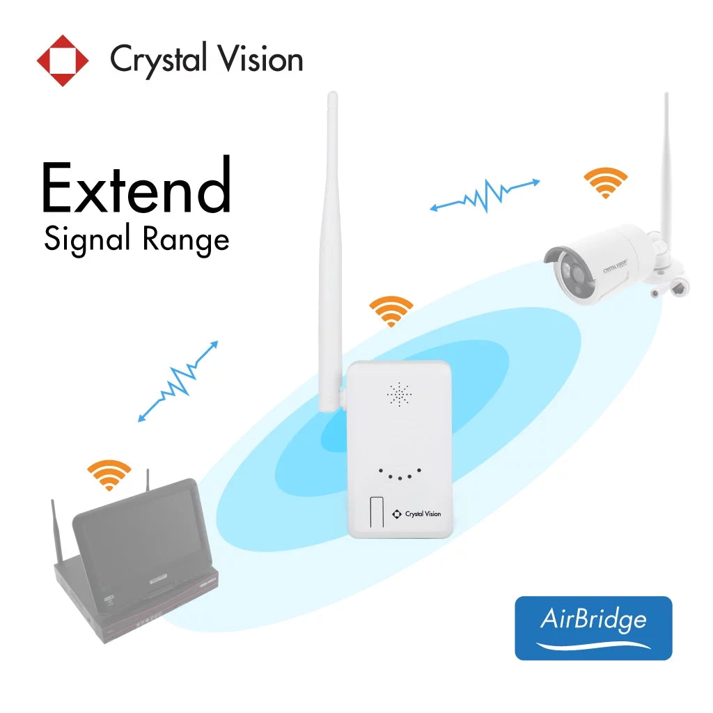 IPC Router / Repeater D650